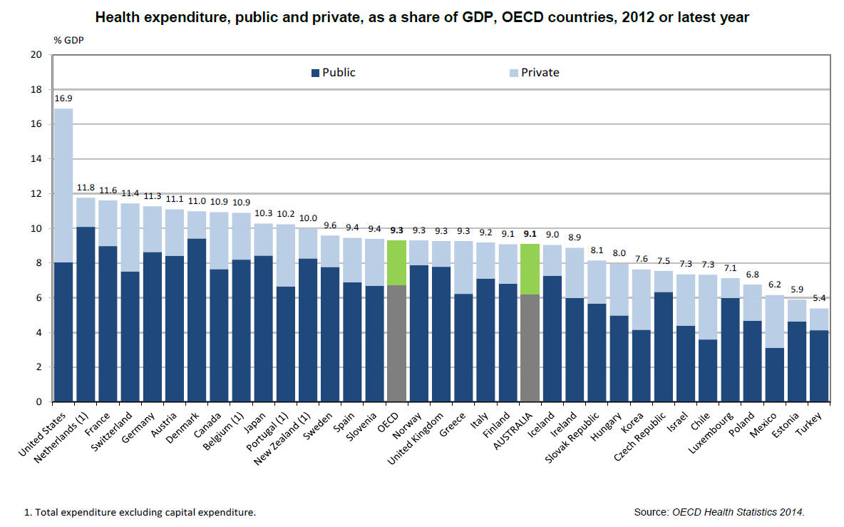 public health expenditure and health Health expenditures indicator this indicator measures general government health expenditure d and pritchett, l 1999 the impact of public spending on health. public health expenditure and health Health expenditures indicator this indicator measures general government health expenditure d and pritchett, l 1999 the impact of public spending on health.